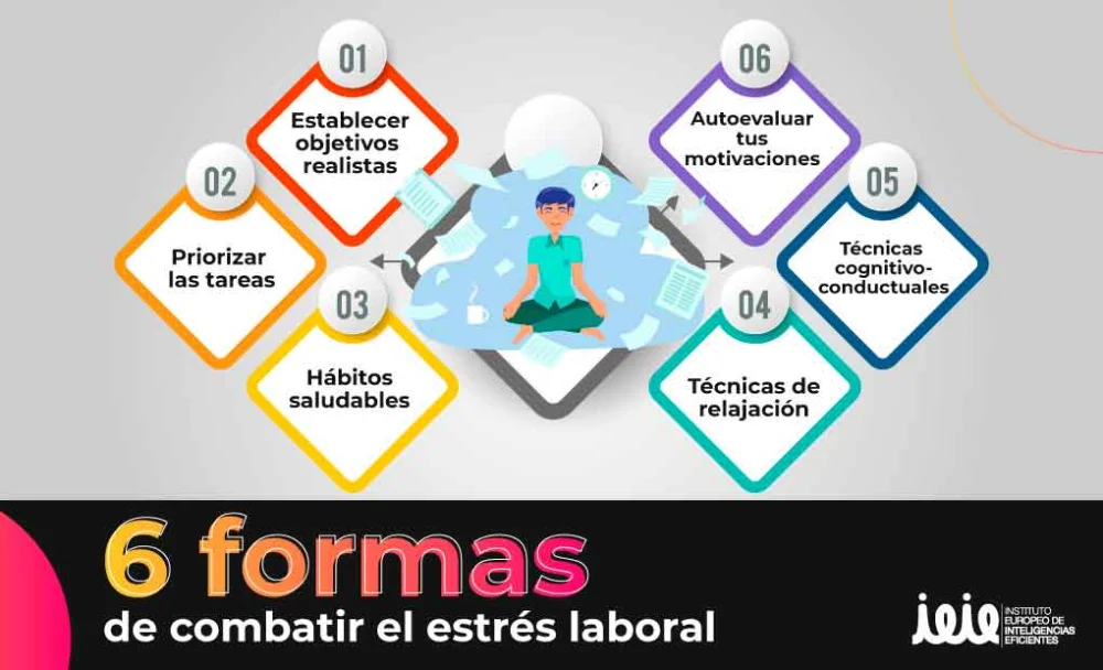 Estrategias para una Productividad Consciente sin Estrés Laboral