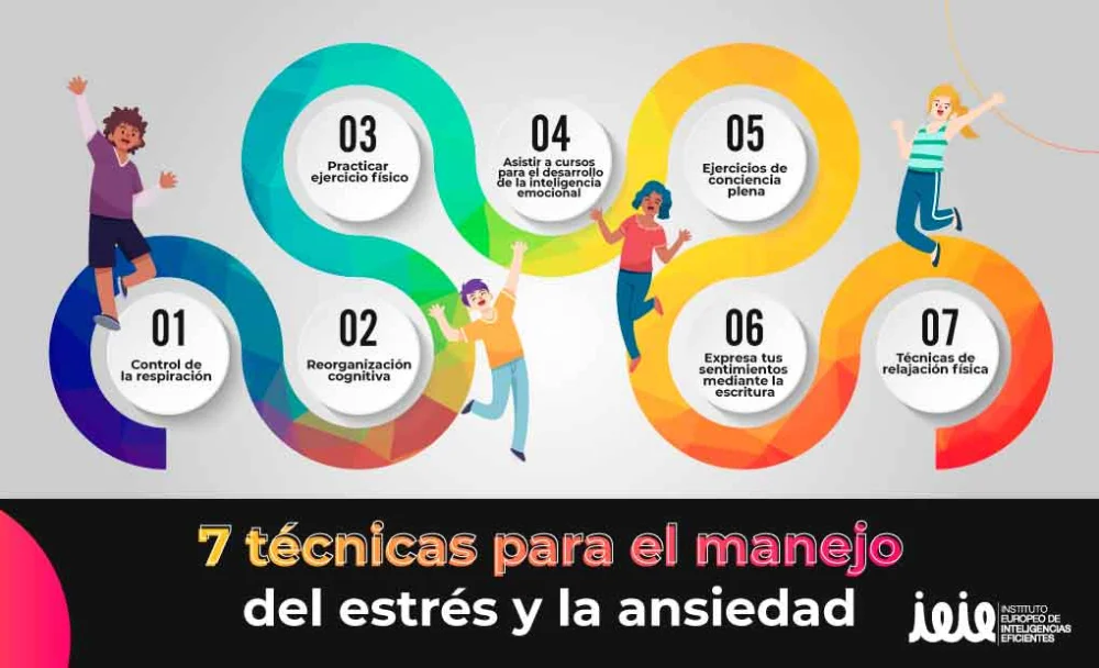 Estrategias Psicológicas para Manejar el Estrés