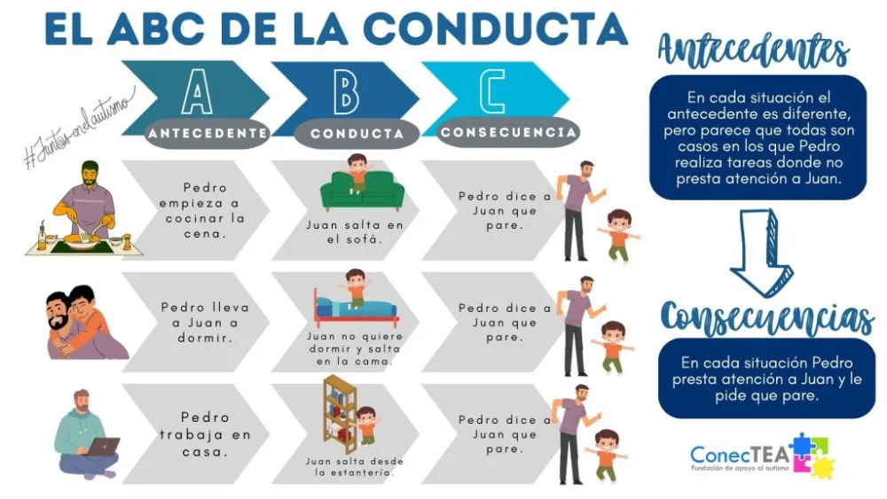 Guía Completa del Método ABA para Todos