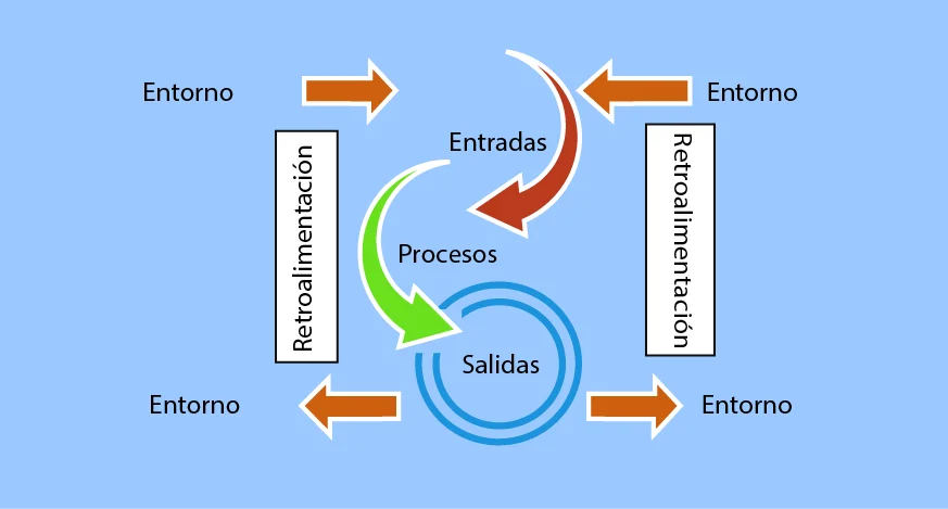 La Esencia de la Teoría General de Sistemas de Bertalanffy