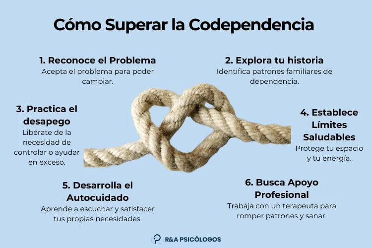 Liberarse del ciclo de codependencia en la adicción