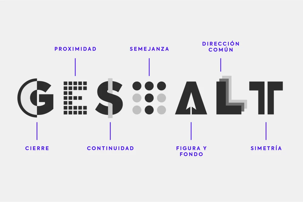 Los principios clave de la teoría Gestalt