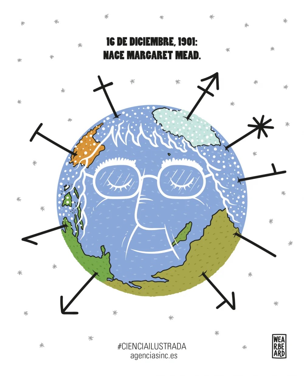 Perspectivas de Género en la Obra de Margaret Mead