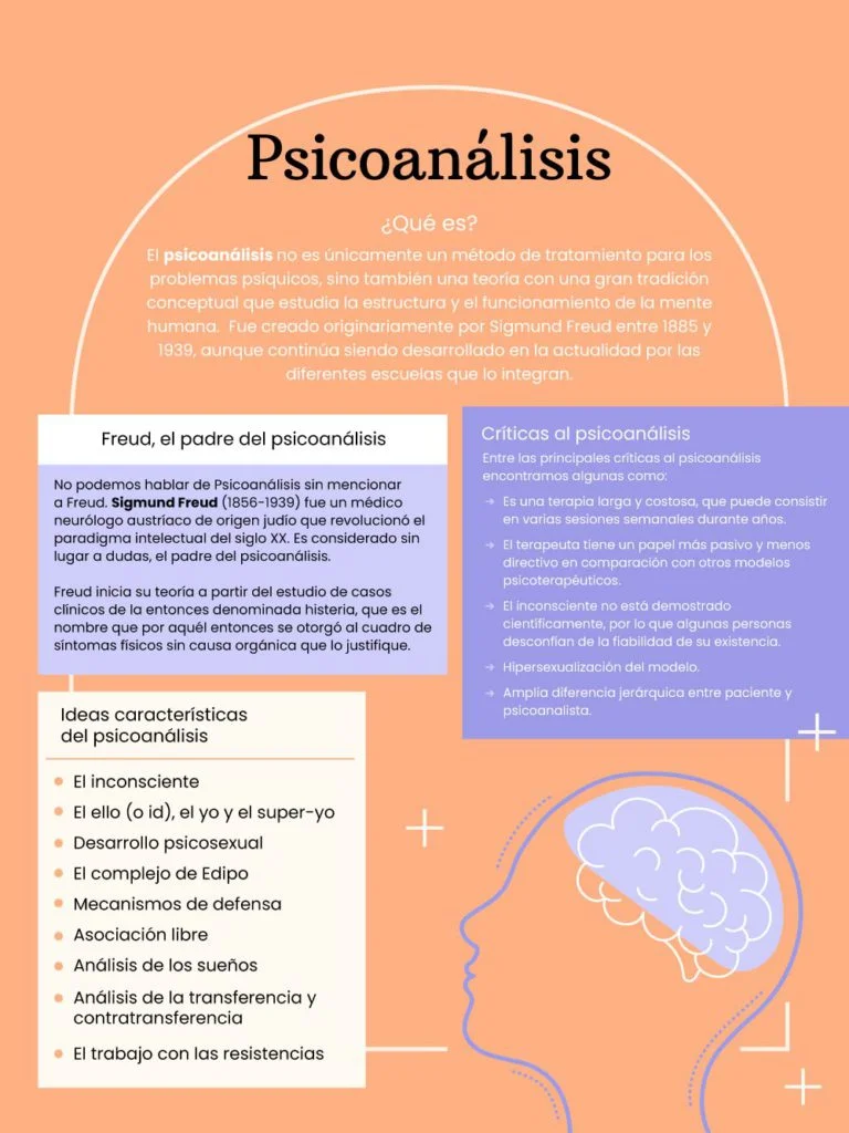 Perspectivas del inconsciente según Sigmund Freud