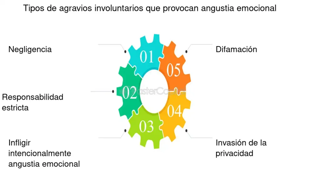 Profundiza en el Impacto del Dolor Emocional