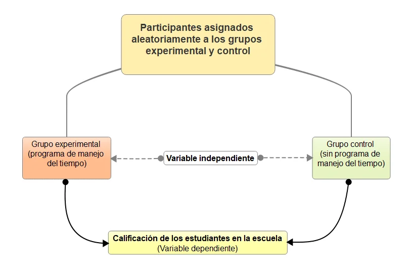 Profundiza en la Teoría de Incubación de Eysenck