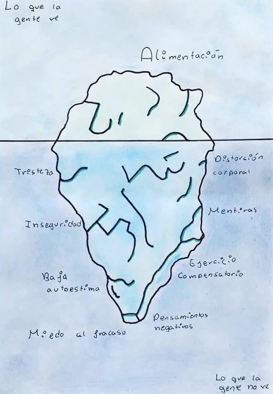 Profundiza en la Teoría del Iceberg en Psicología