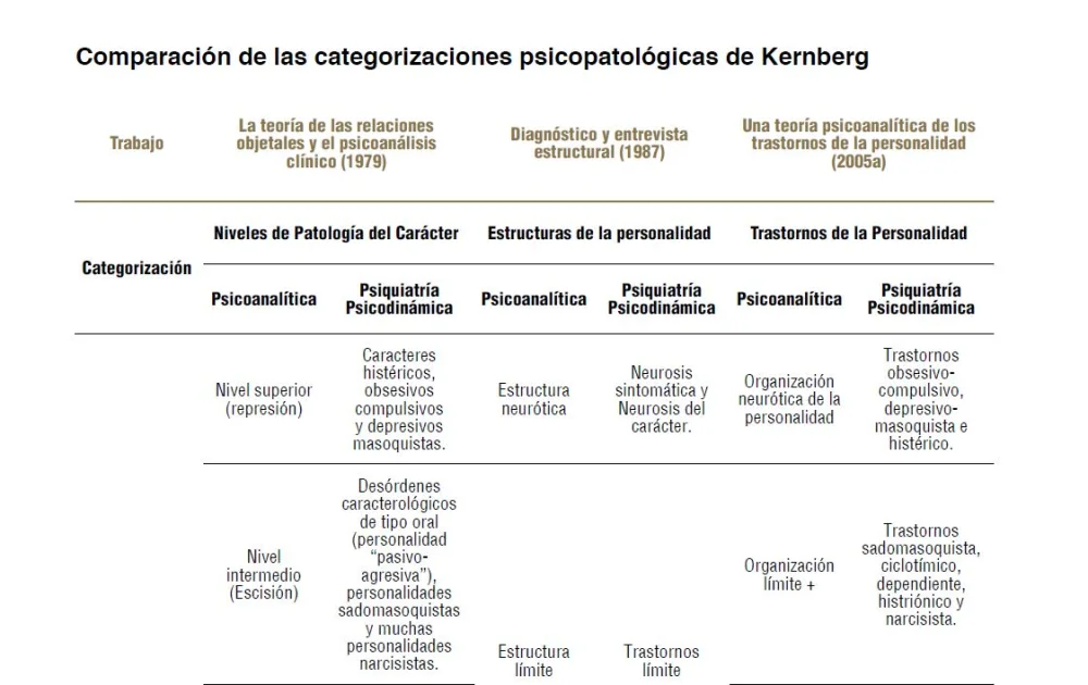 Psicoanálisis de la Estructura Neurótica y su Psicopatología