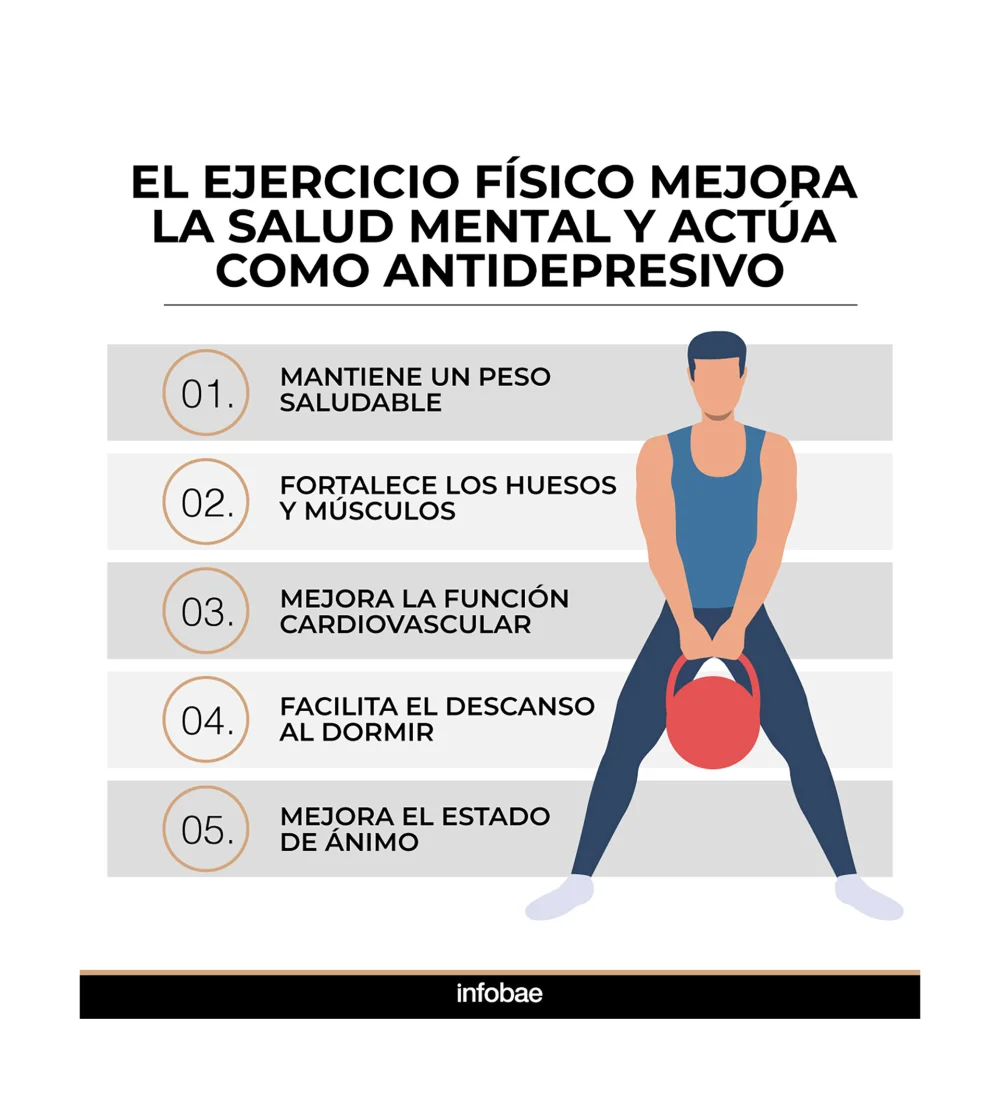 Psicoterapia para Reducir el Sedentarismo