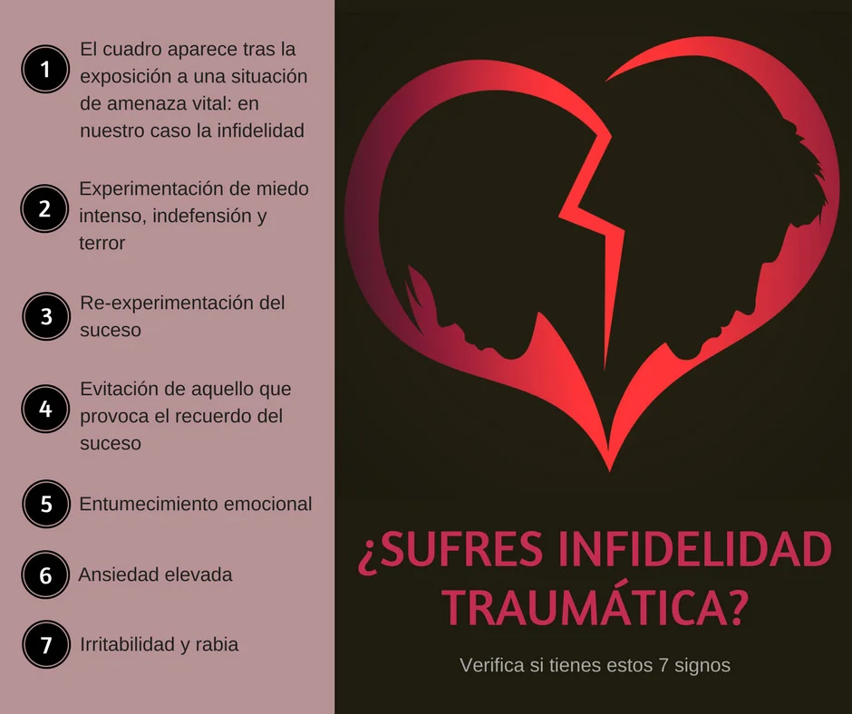 Abordando el trauma de la infidelidad y la ruptura emocional