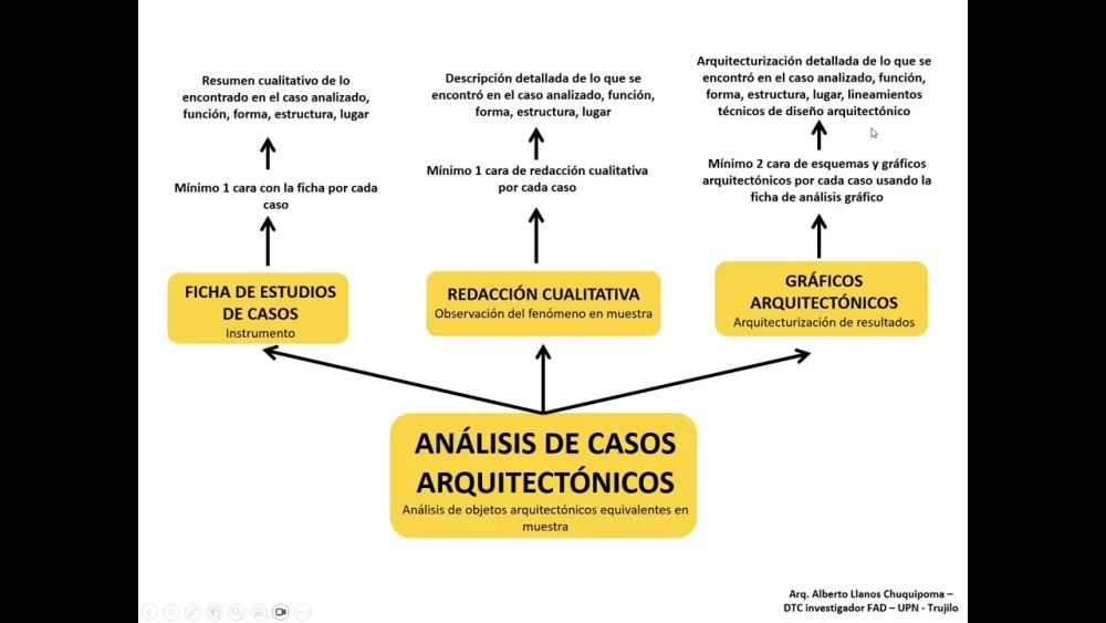 Análisis Detallado del Caso en Estudio