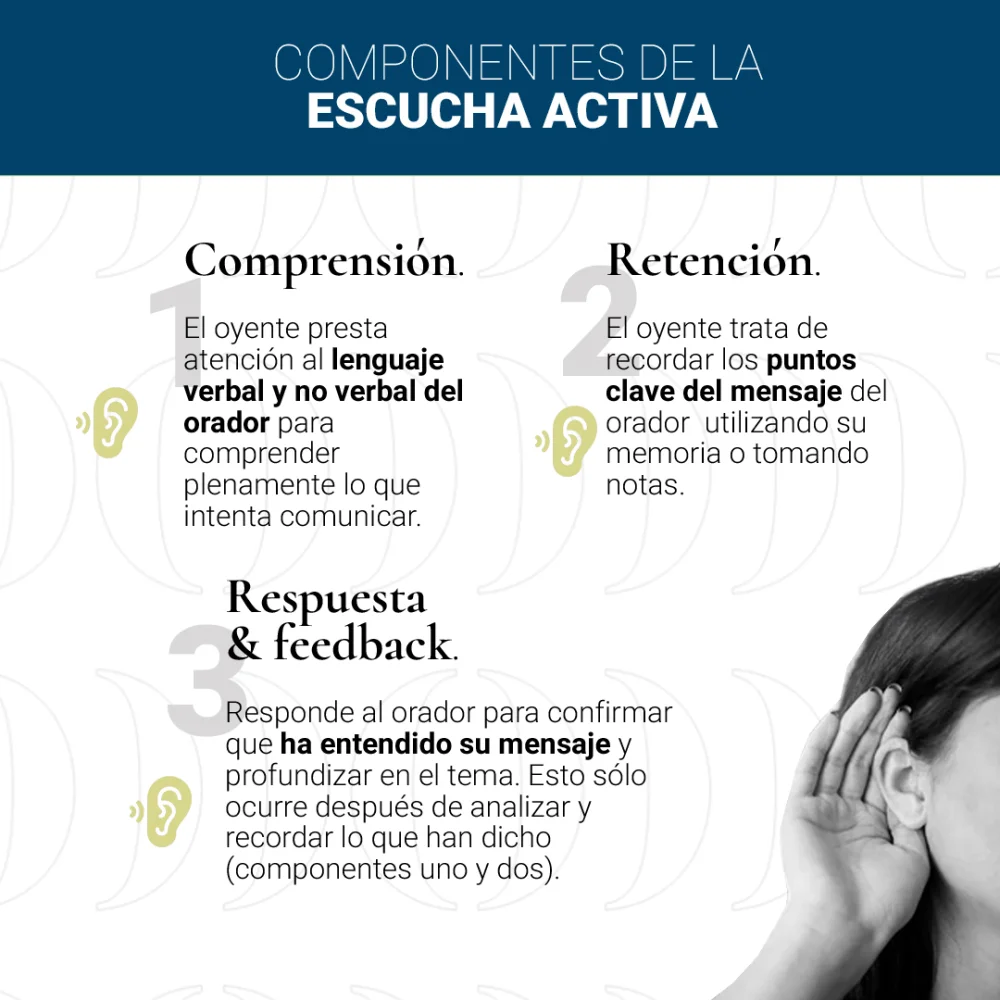 Aspectos Clave de la Escucha Activa