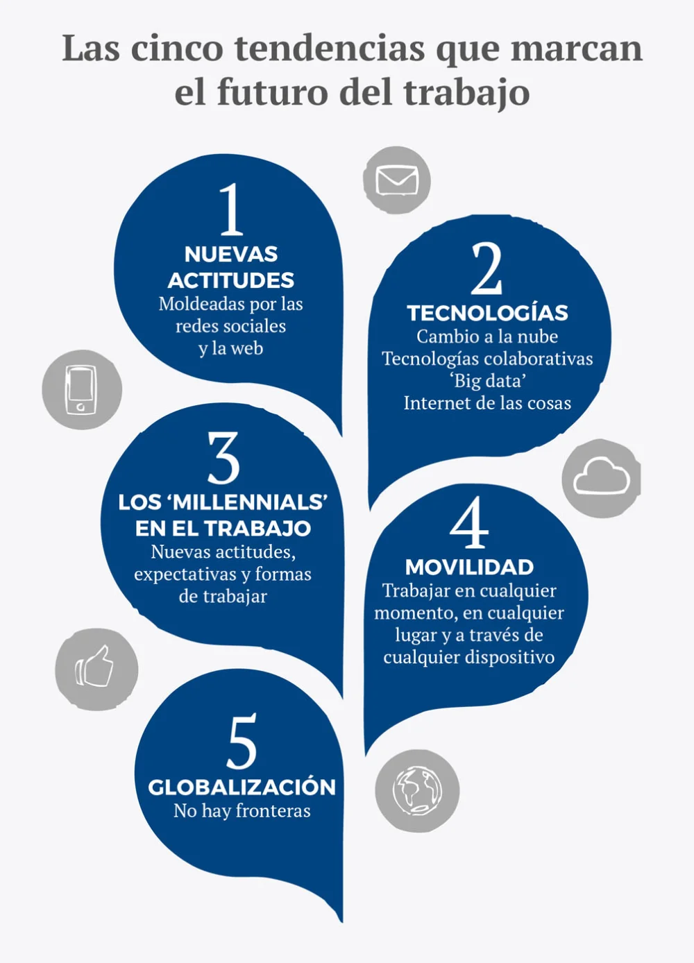 Aspectos clave de la vida moderna para el futuro profesional