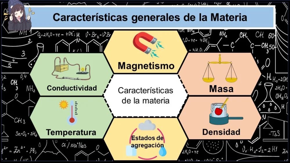 Características Esenciales de la Materia
