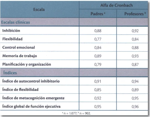 Cómo evaluar a tu psicólogo para asegurarte de su calidad