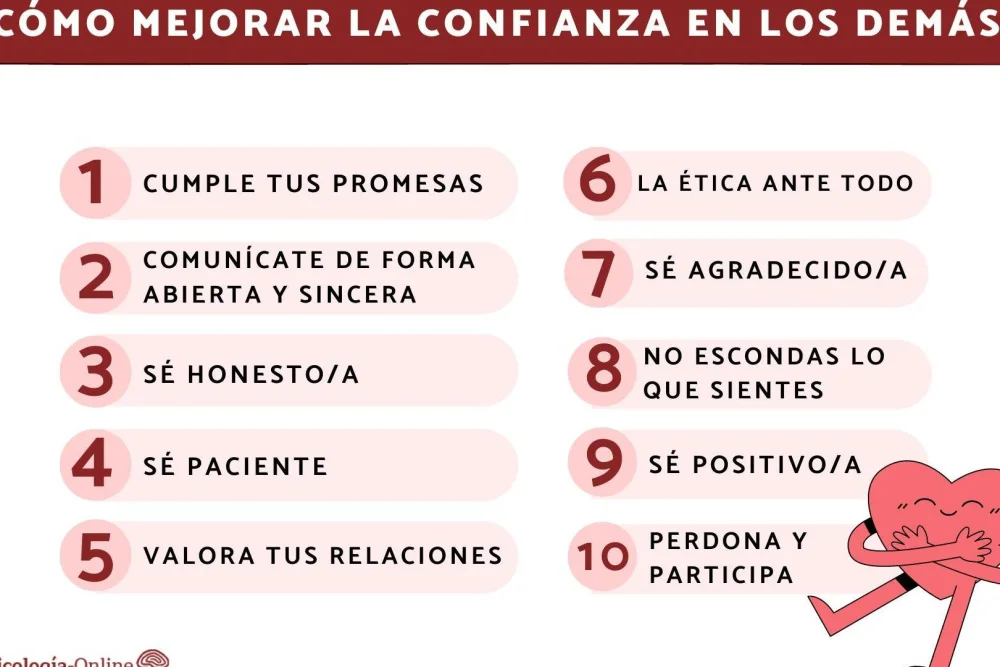 Comunícate con seguridad y confianza