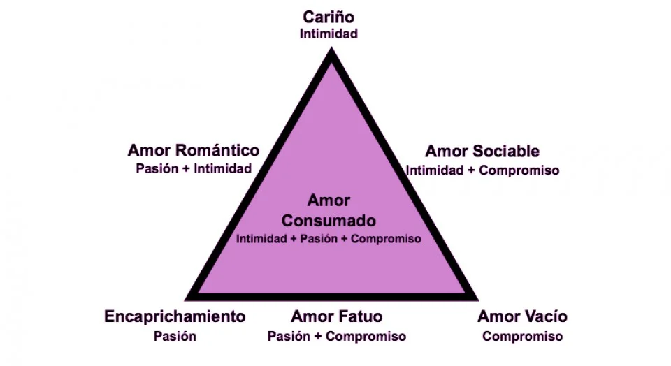 El amor como necesidad esencial en la vida