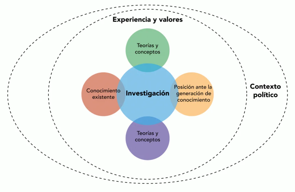 Entendiendo la Teoría del Juicio Social: Perspectivas Clave