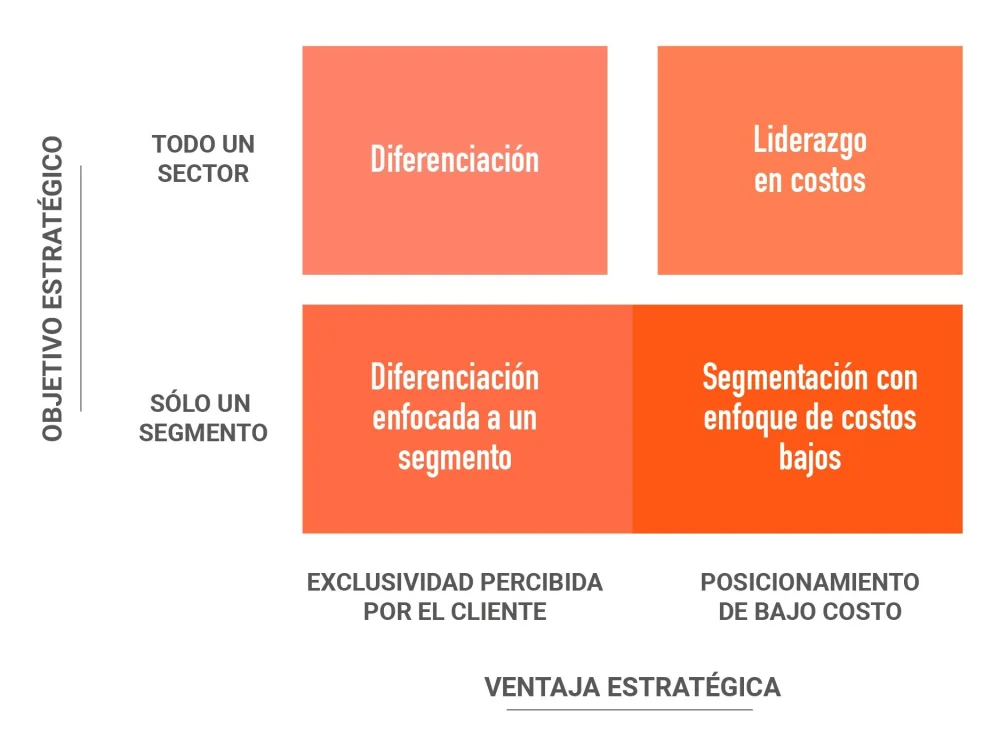 Estrategias de enfoque durante la competencia