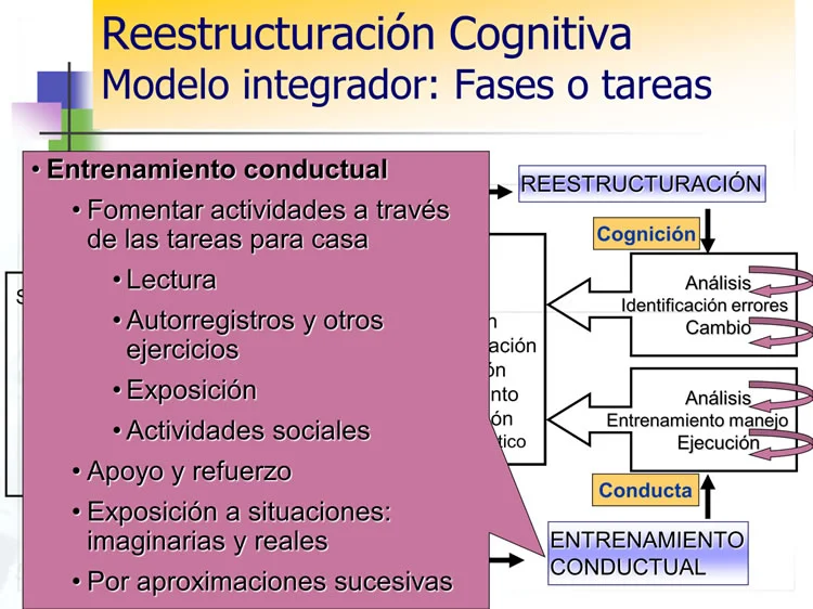 Estrategias para la Reestructuración Cognitiva Efectiva