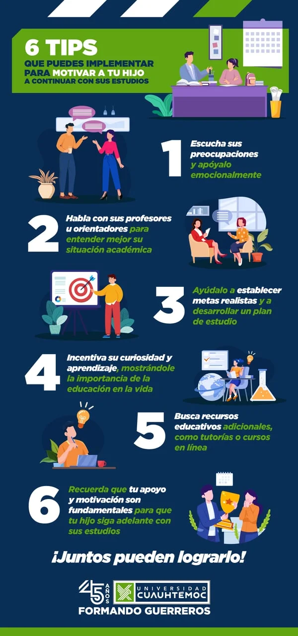 Estrategias para Motivar a un Hijo que No Quiere Estudiar