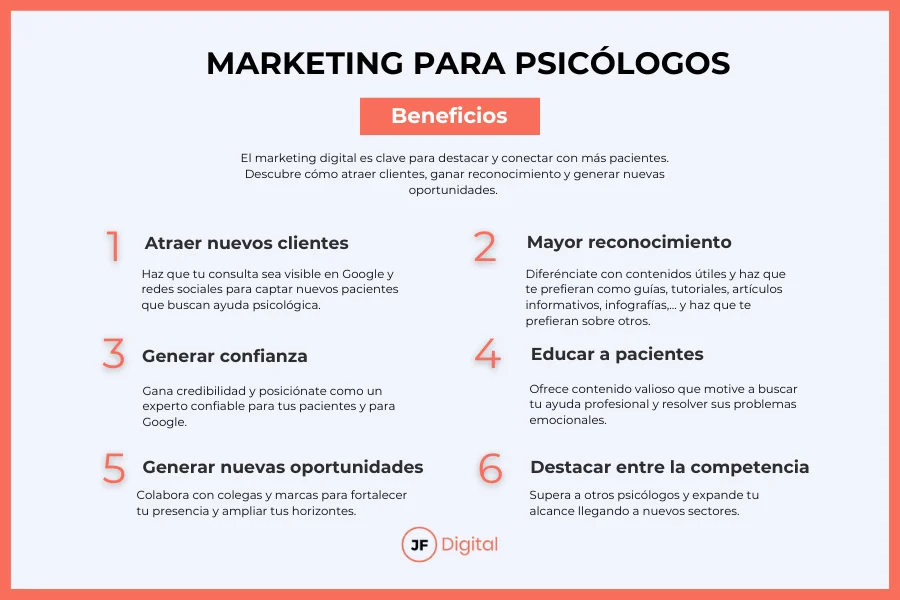 Estrategias psicológicas para ganar la confianza de los pacientes