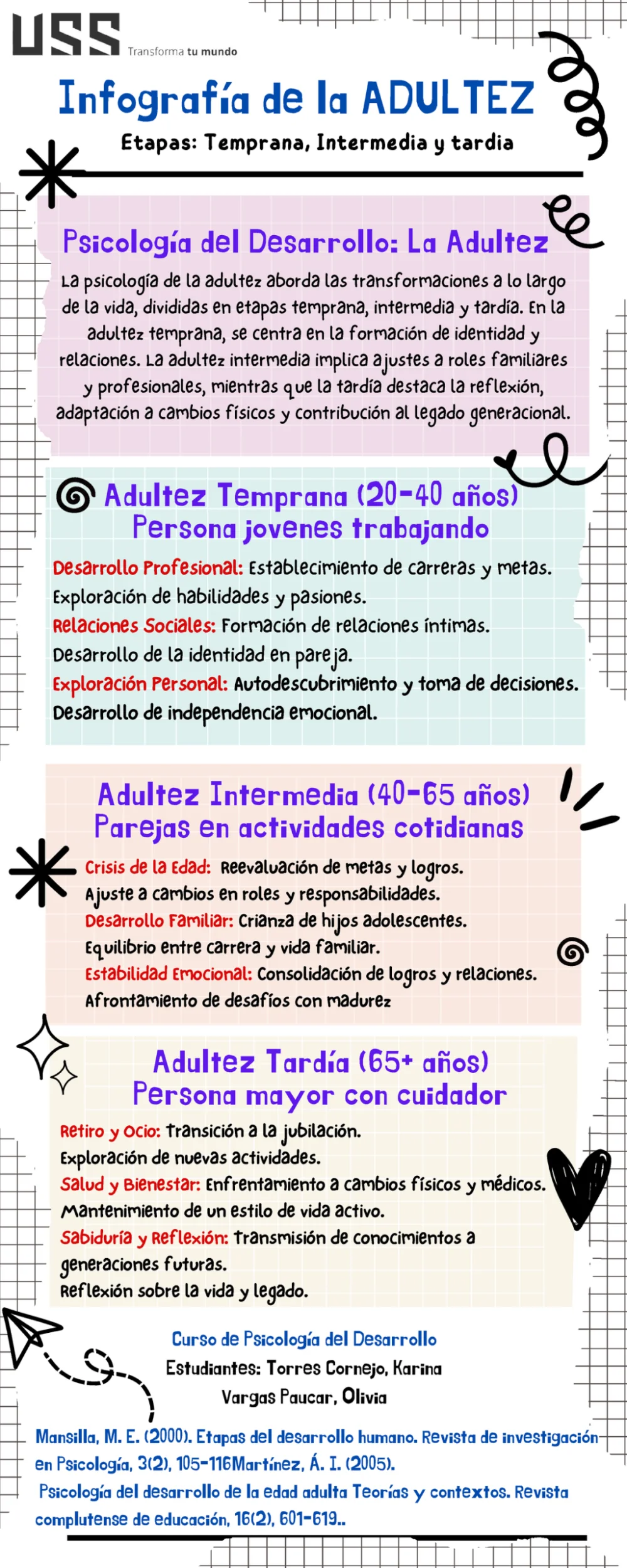 Fases de la adultez: Un viaje de transformaciones