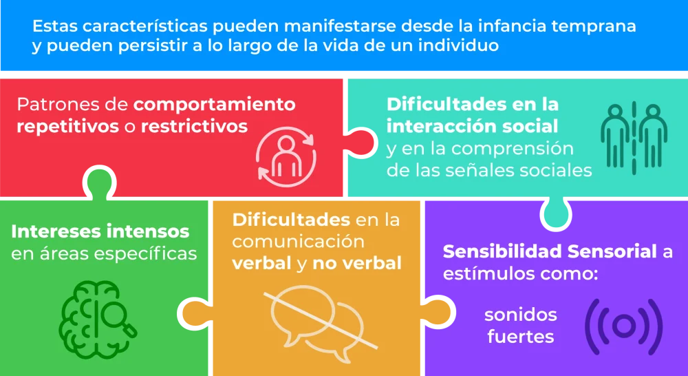 Identifican IA tres nuevos tipos de autismo