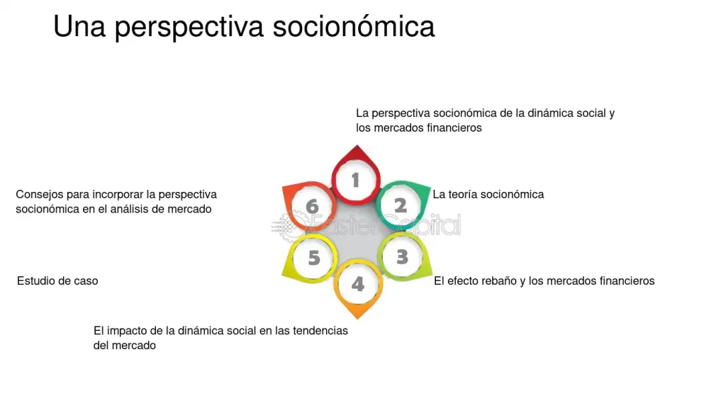 Impacto de la Información en la Dinámica Social