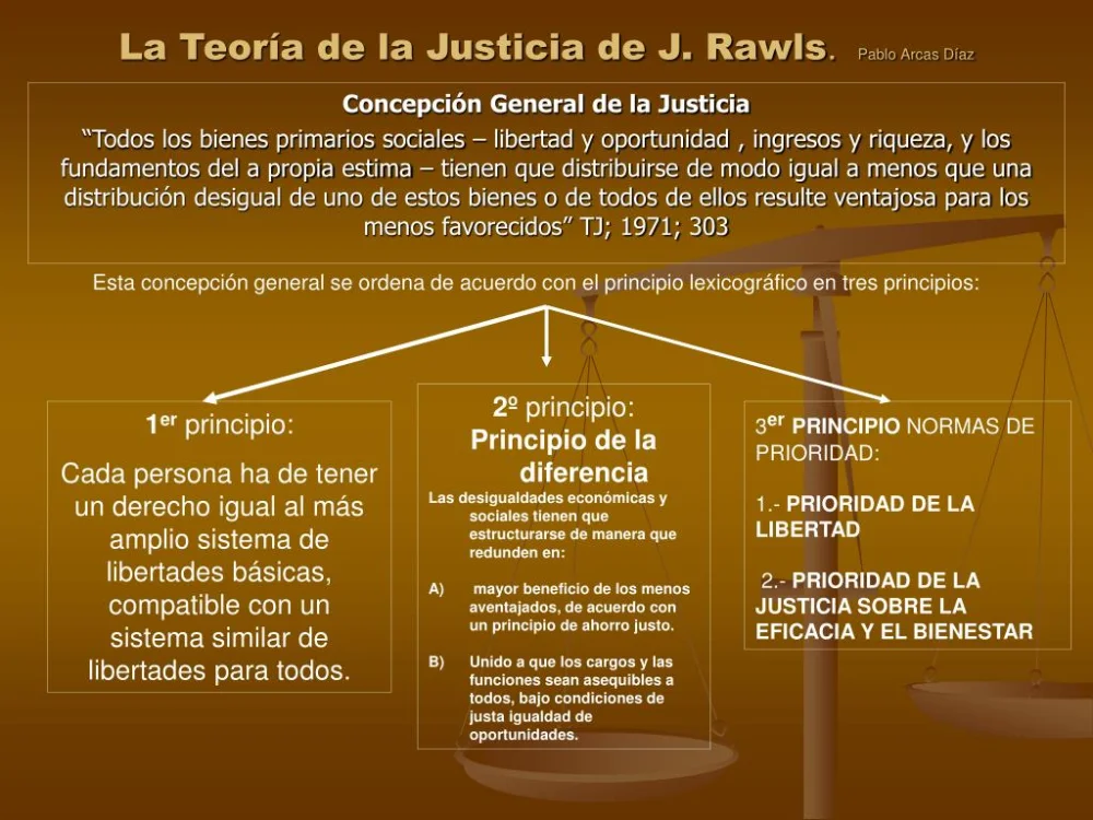 Los principios de justicia según John Rawls