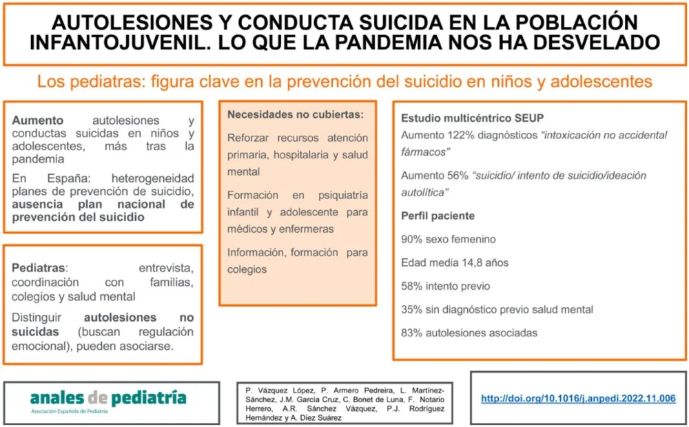 Motivos detrás de las autolesiones en adolescentes