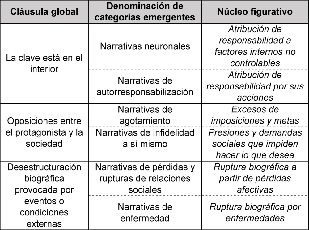 Origen y razones detrás de la depresión