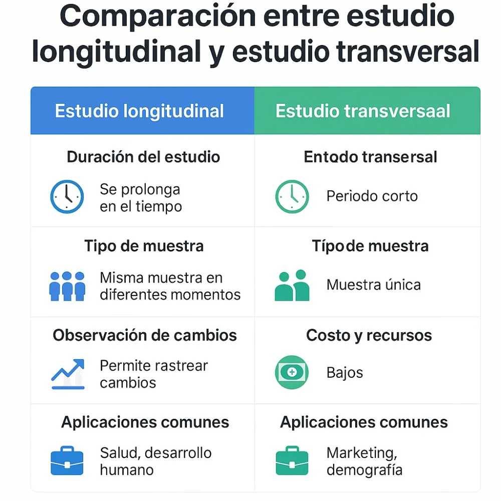 Profundizando en los Estudios Longitudinales: Análisis y Aplicaciones