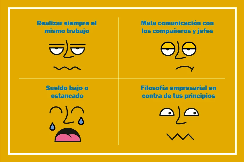 Razones detrás de la falta de motivación en el trabajo