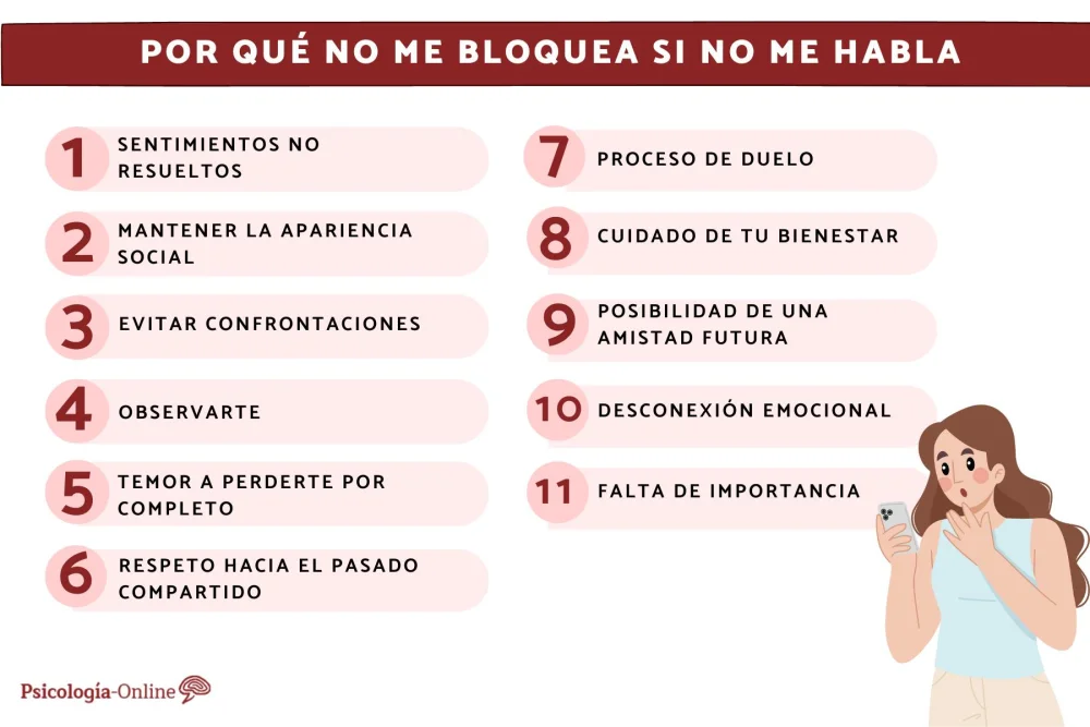 Razones por las que me bloqueó mi ex por completo