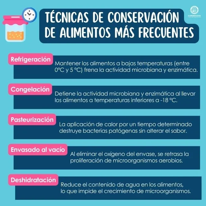 Técnicas Innovadoras para Conservar Alimentos Eficazmente