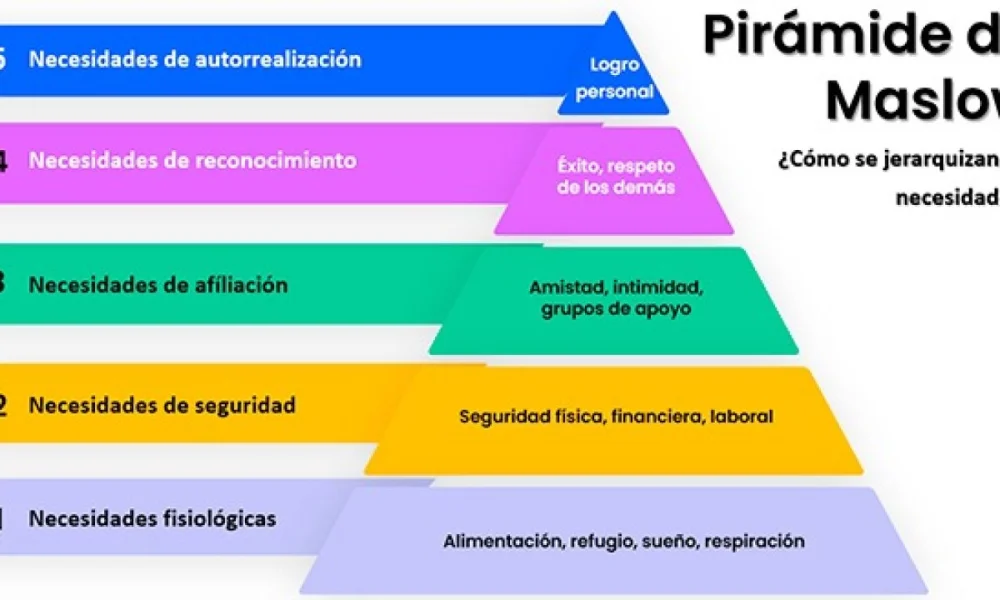 Teoría de la Protección y Motivación: Un Enfoque Avanzado