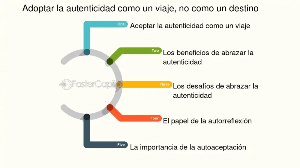 Abrazando la Autenticidad: Un Viaje de Autoaceptación