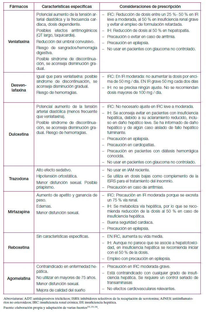 Amoxapina: Beneficios y usos esenciales de este antidepresivo