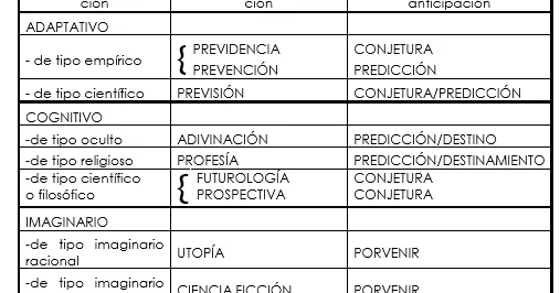 Anticipación y planificación mental del porvenir