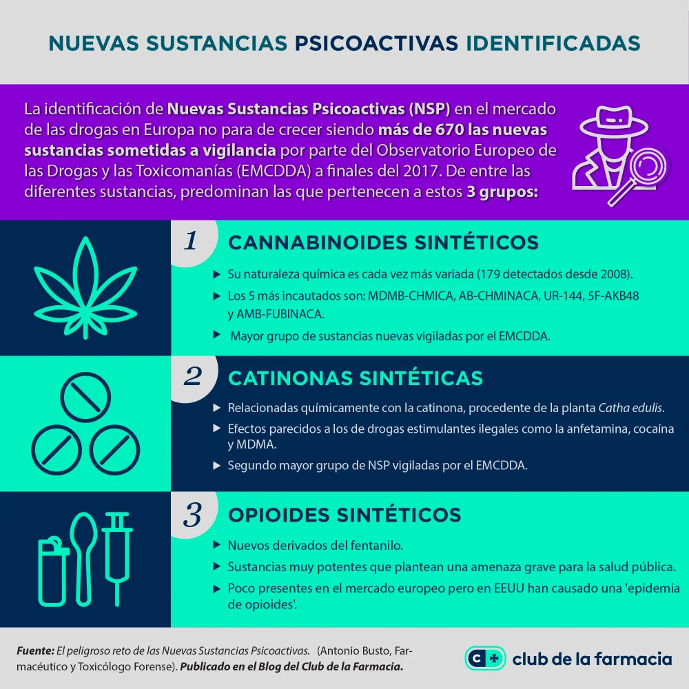 Beneficios y riesgos de los estimulantes químicos
