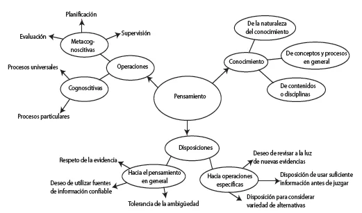 Comprendiendo la Esencia del Pensamiento Abstracto