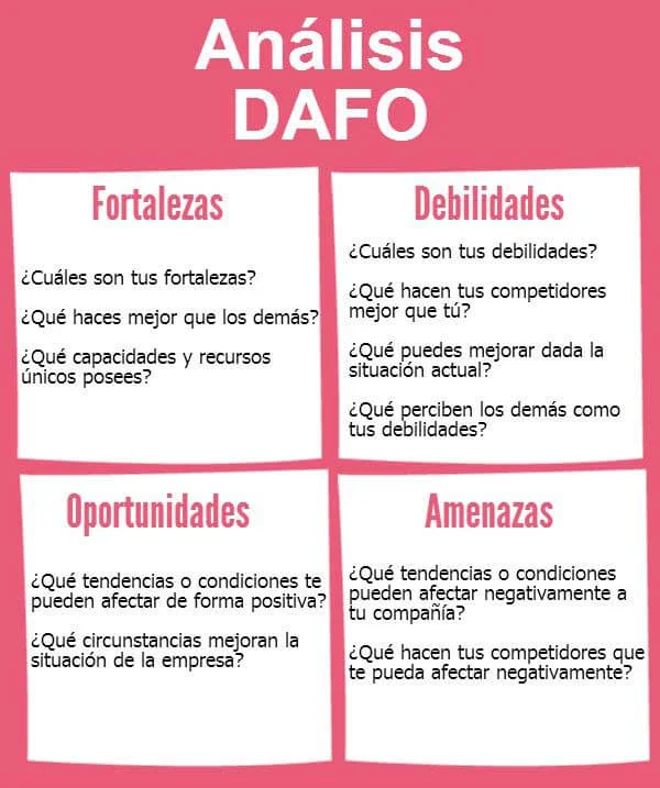 Creando un DAFO para Redefinir tu Trayectoria Profesional