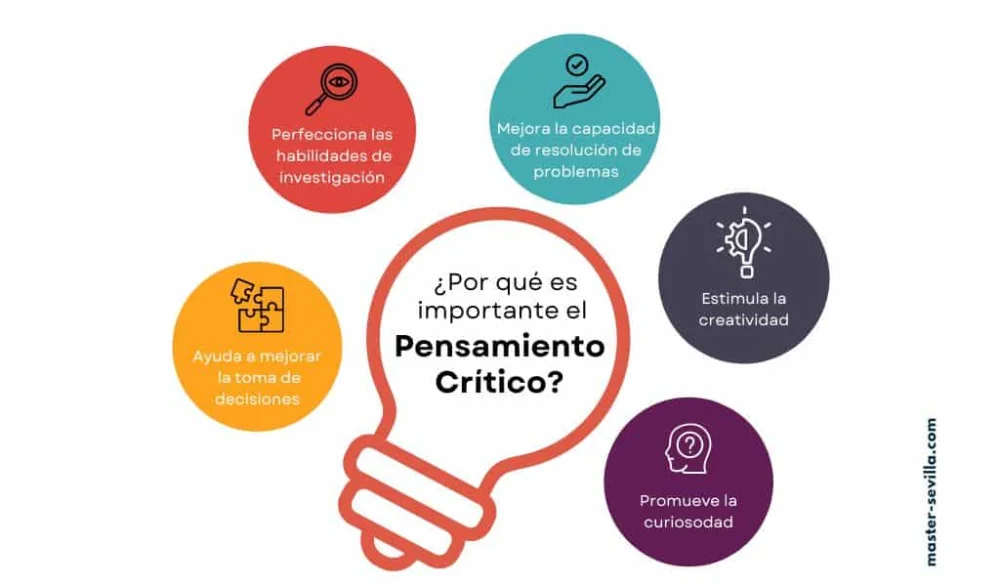 Desarrolla Tus Habilidades de Pensamiento Crítico