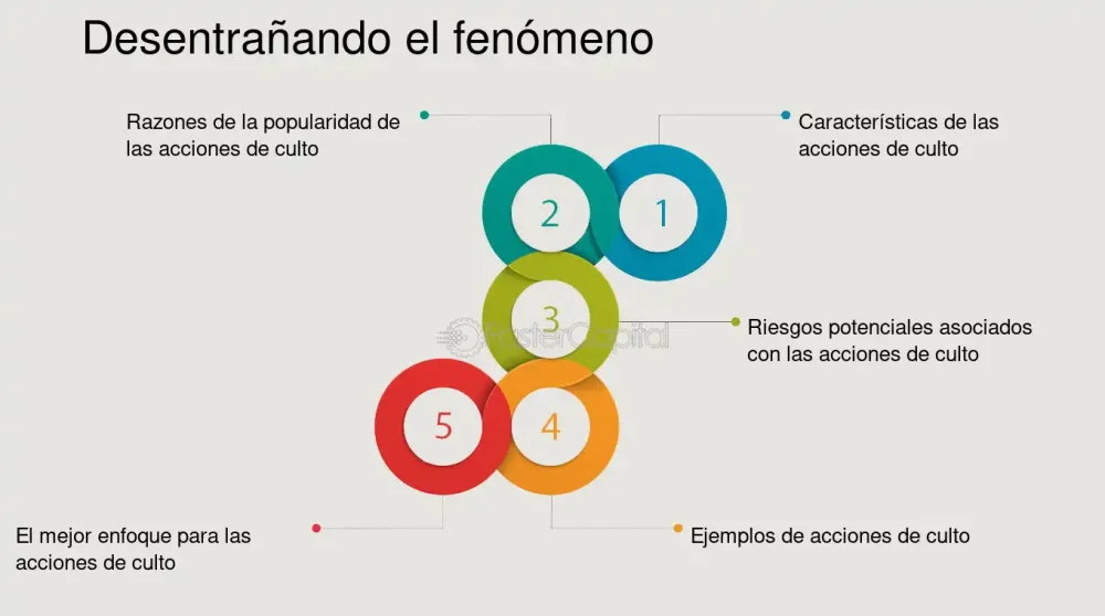 Desentrañando el Fenómeno del Pensamiento Colectivo