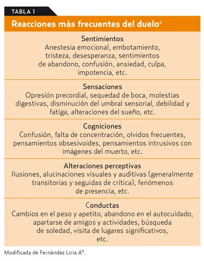 Duelo: Proceso Esencial que Demanda Atención Cuidadosa