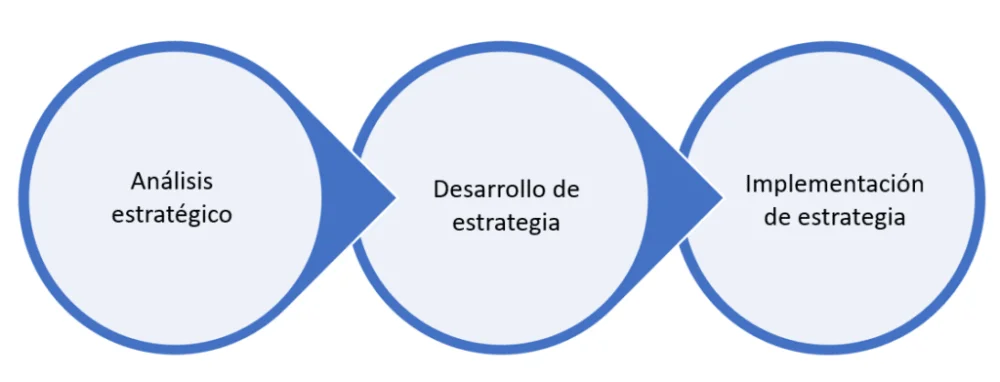 Estrategia de Respuesta en Tres Pasos