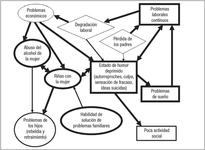 Estudio detallado de la conducta funcional