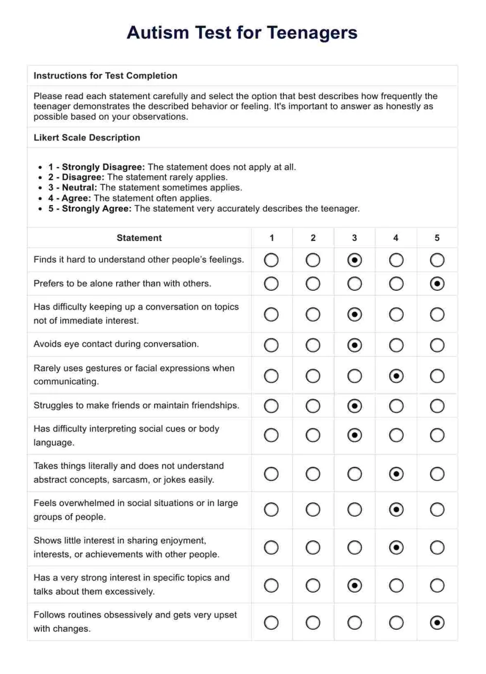 Evaluación de diagnósticos para el autismo