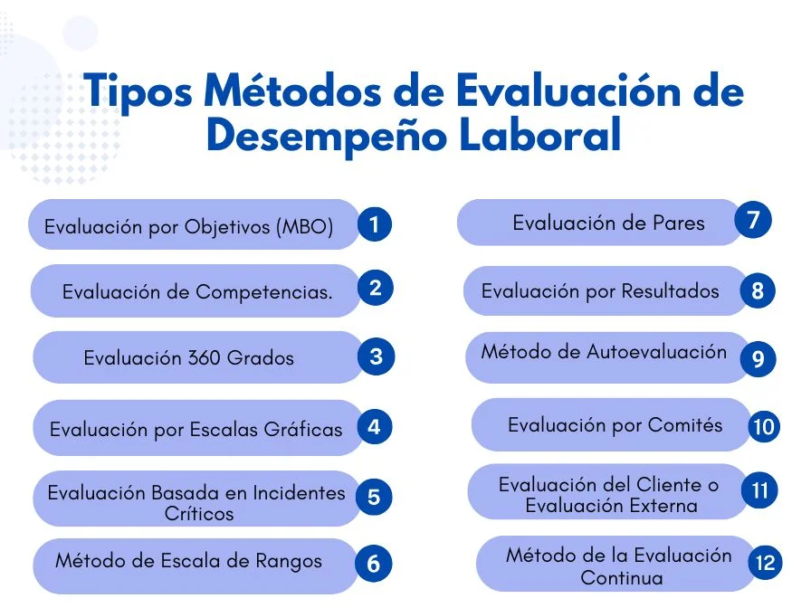 Evaluación detallada de roles laborales